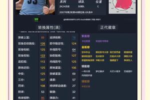标题:专业篮球分析师如何解读比分数据:提升训练效果与比赛策略的关键